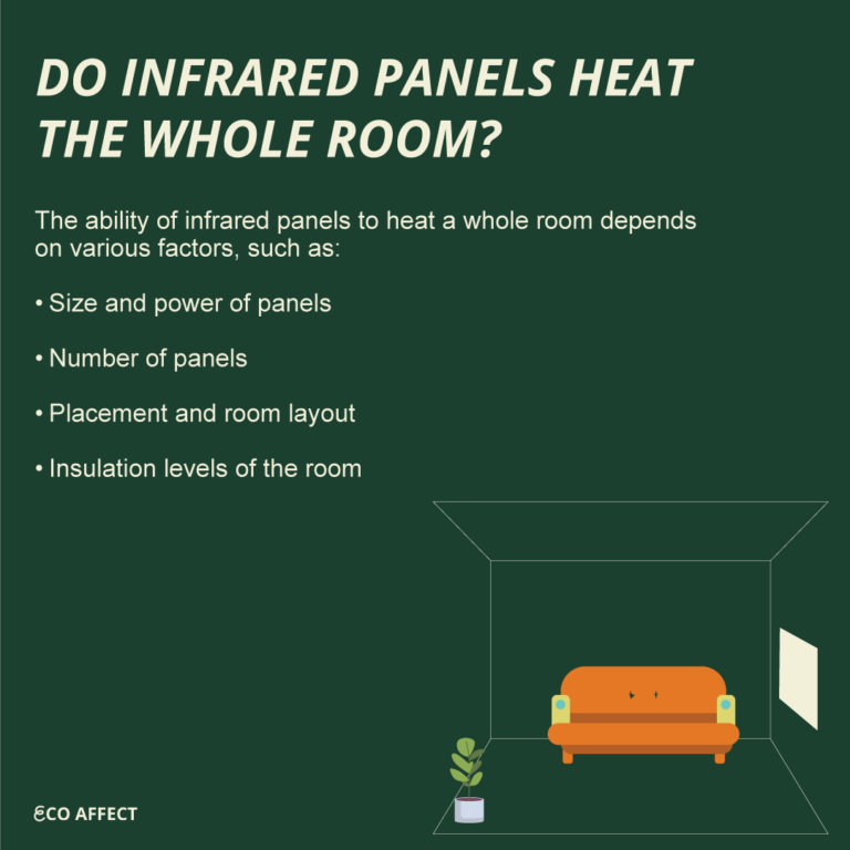 Where Should I Put Infrared Panels? Eco Affect