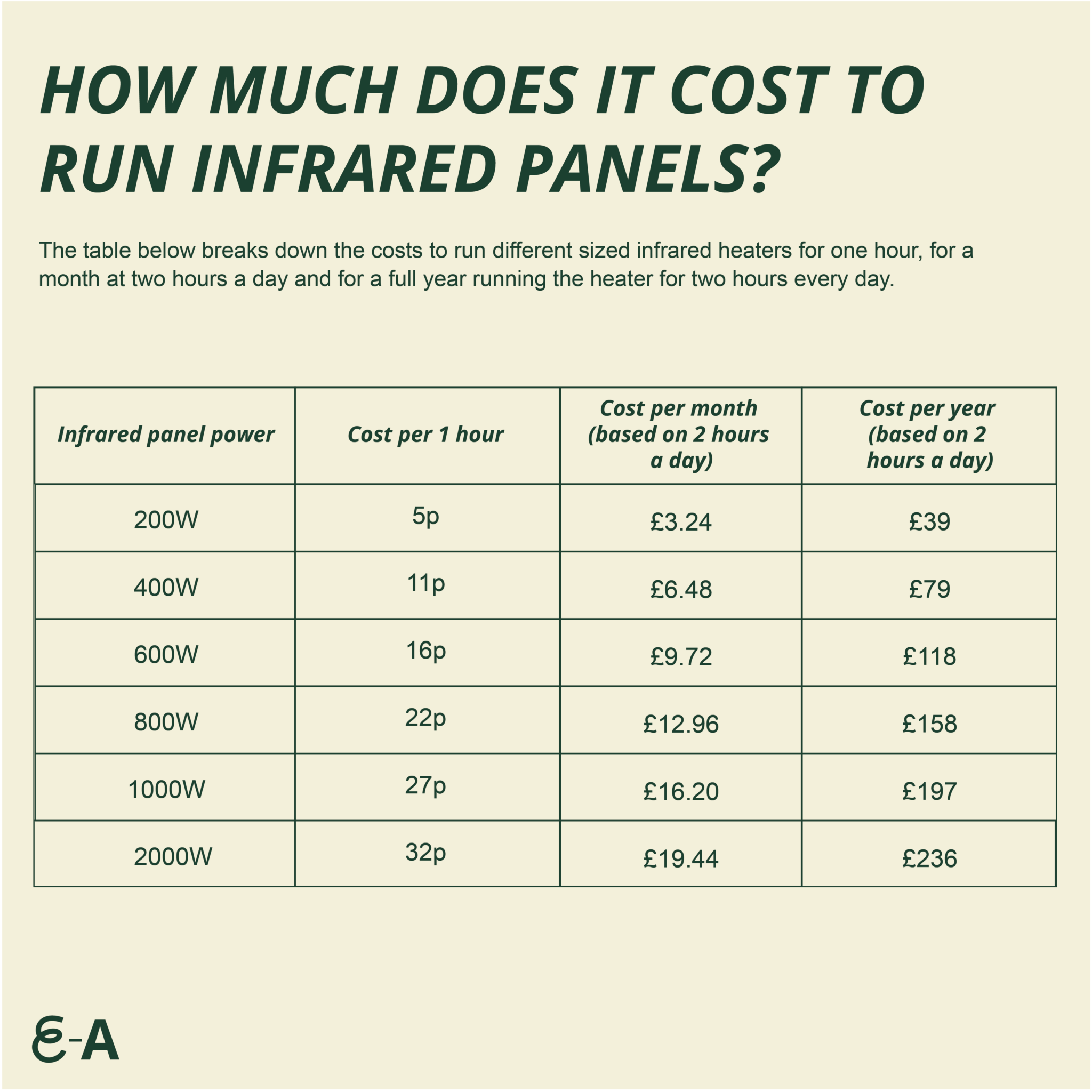 How Much Does it Cost to Run Infrared Panels? Eco Affect